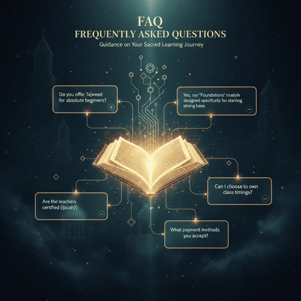 Frequently ask question